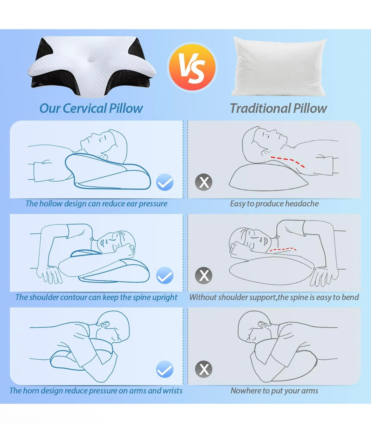 Neck Relief Ergonomic Cervical Pillow